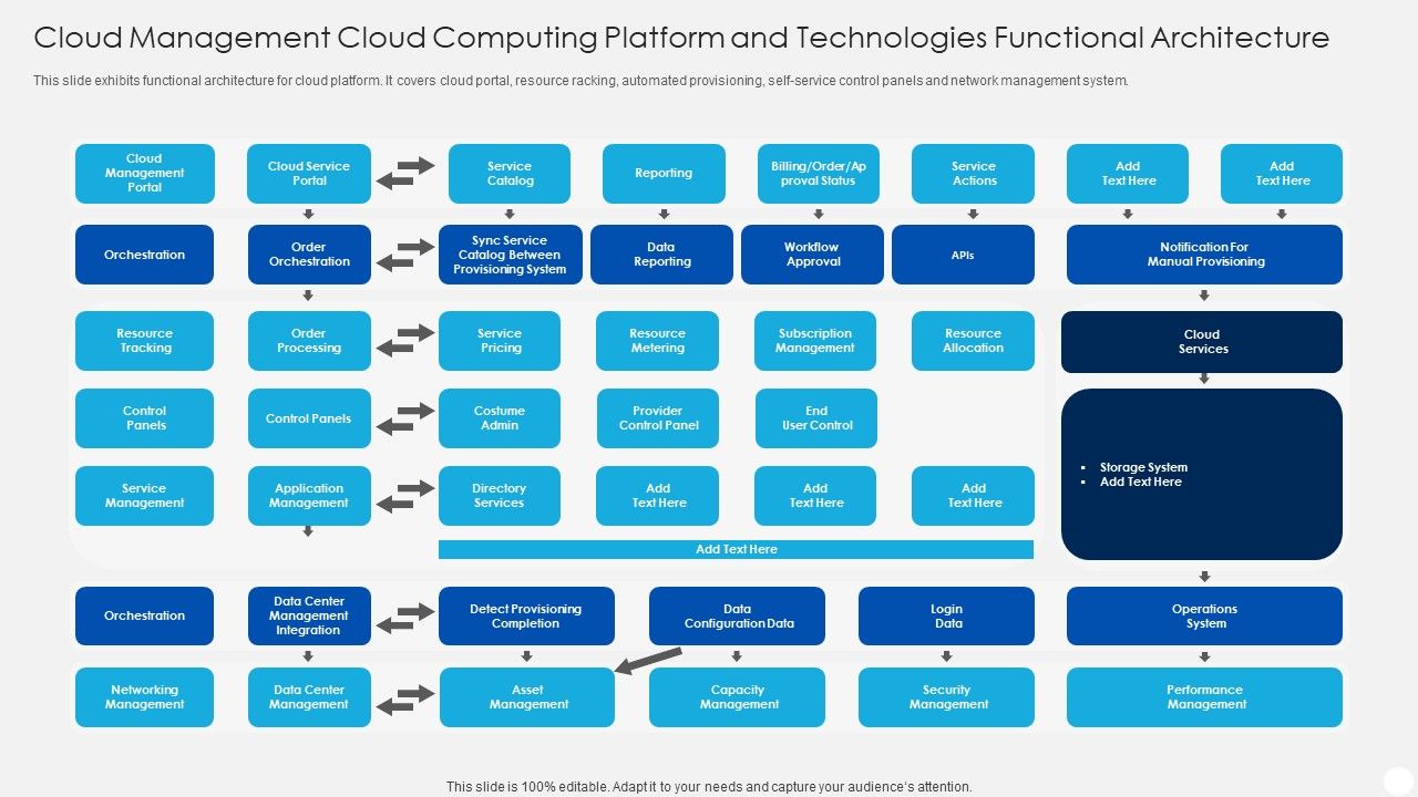 Cloud_Management_Cloud_Computing_Platform_And_Technologies_Functional_Architecture_Inspiration_PDF_Slide_1.jpg