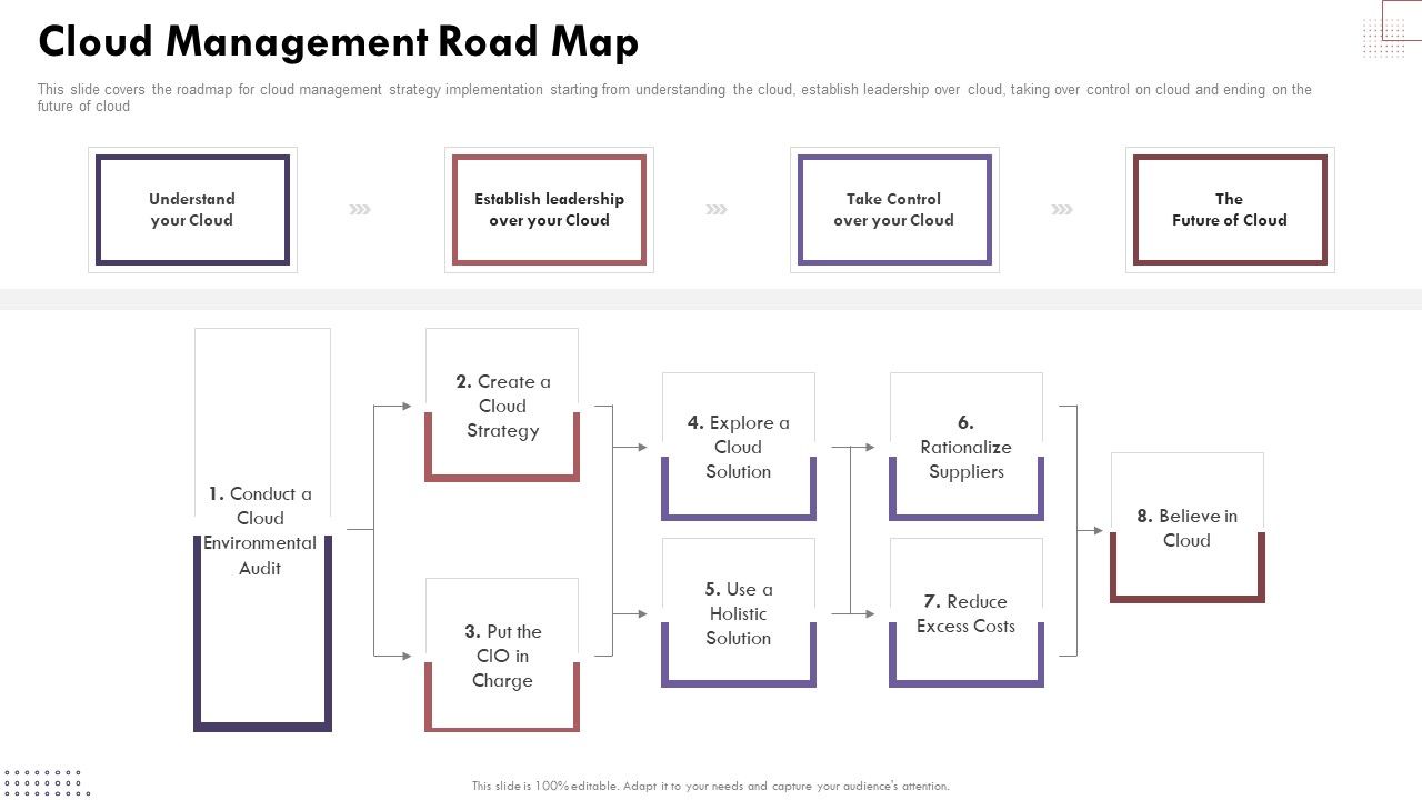 Cloud_Management_Road_Map_Cloud_Computing_Complexities_And_Solutions_Background_PDF_Slide_1.jpg