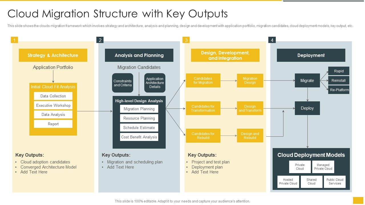 Cloud_Migration_Structure_With_Key_Outputs_Designs_PDF_Slide_1.jpg
