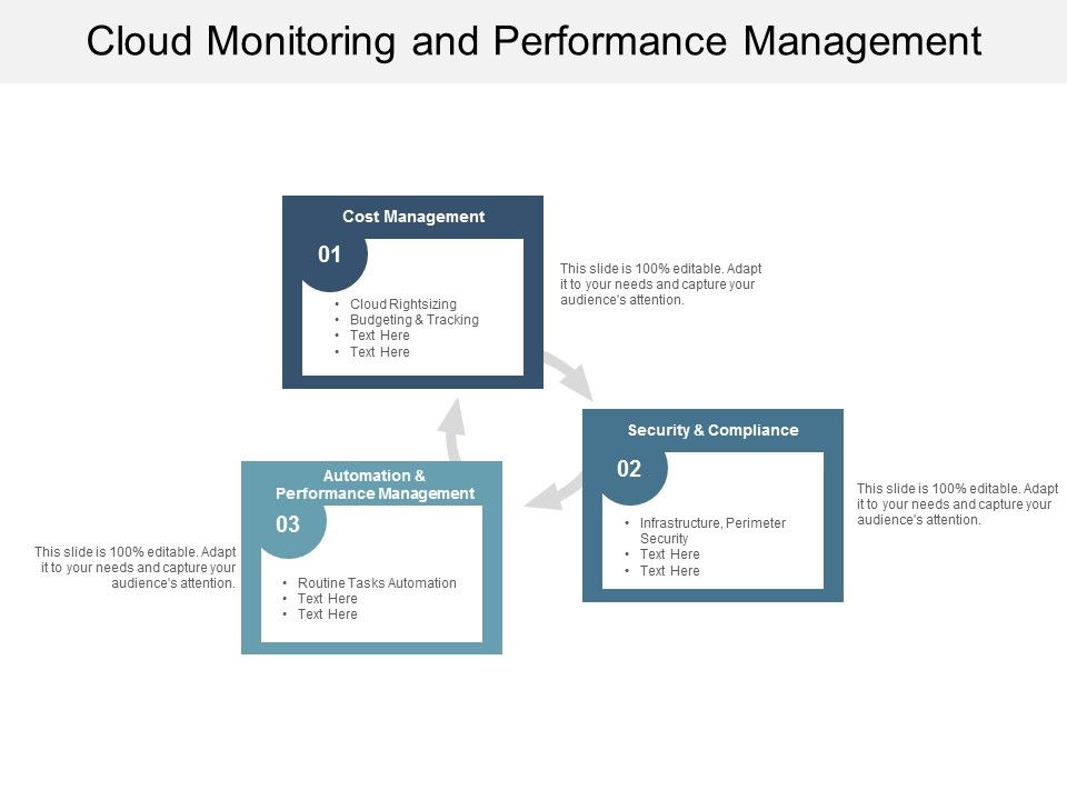 Cloud_Monitoring_And_Performance_Management_Ppt_PowerPoint_Presentation_Icon_Slides_Slide_1.jpg