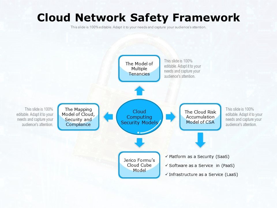 Cloud_Network_Safety_Framework_Ppt_PowerPoint_Presentation_Gallery_Layout_Ideas_PDF_Slide_1.jpg