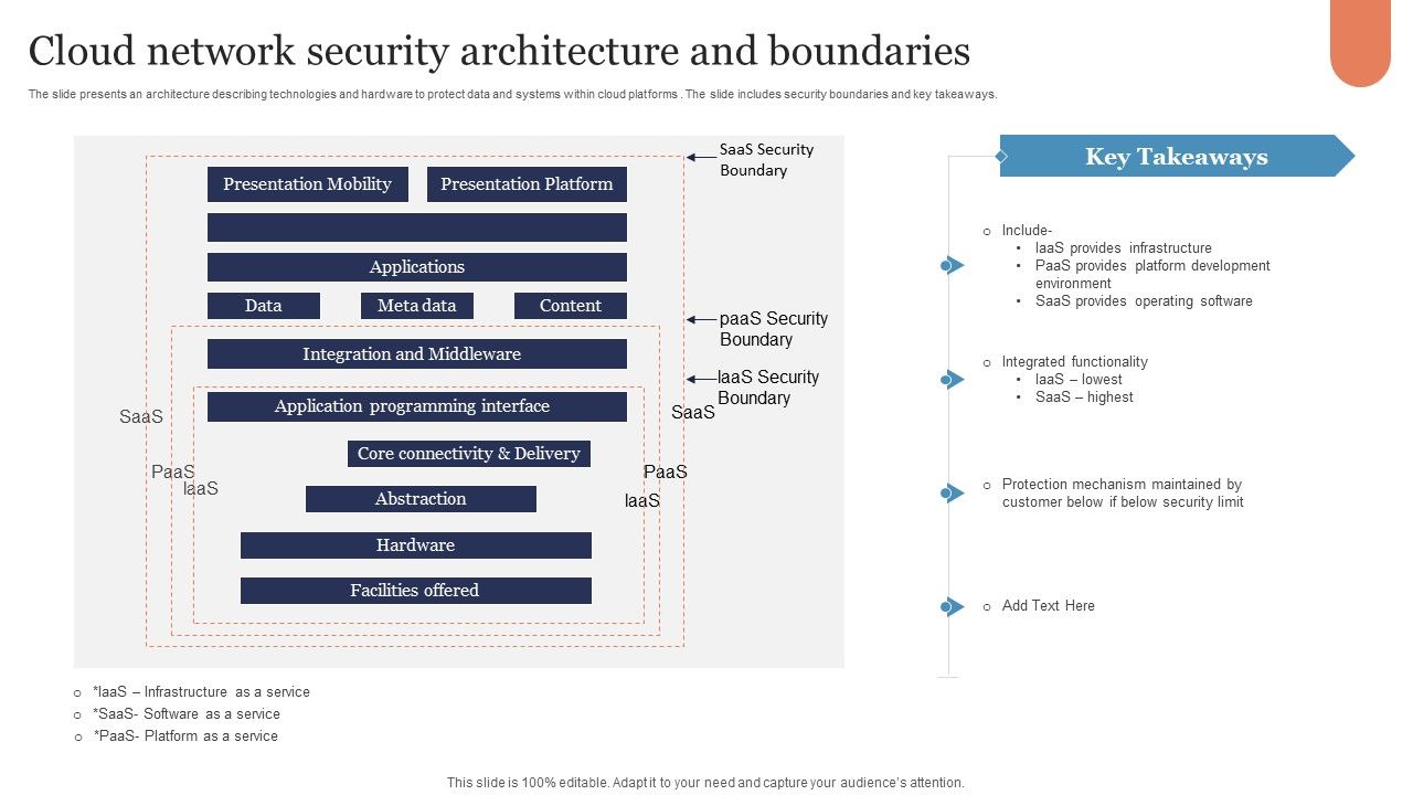 Cloud_Network_Security_Architecture_And_Boundaries_Graphics_PDF_Slide_1.jpg