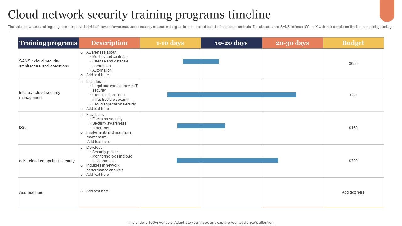 Cloud_Network_Security_Training_Programs_Timeline_Download_PDF_Slide_1.jpg