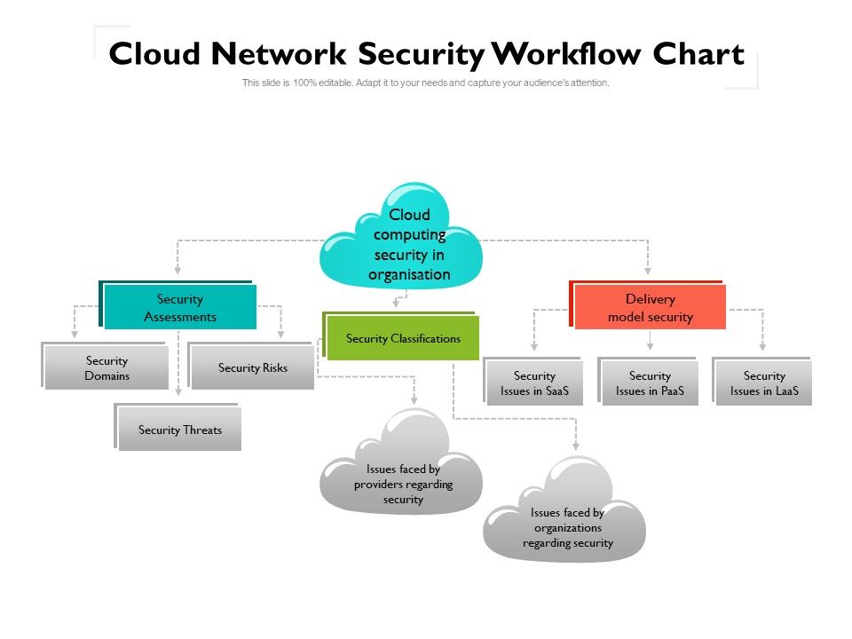 Cloud_Network_Security_Workflow_Chart_Ppt_PowerPoint_Presentation_Gallery_Ideas_PDF_Slide_1.jpg