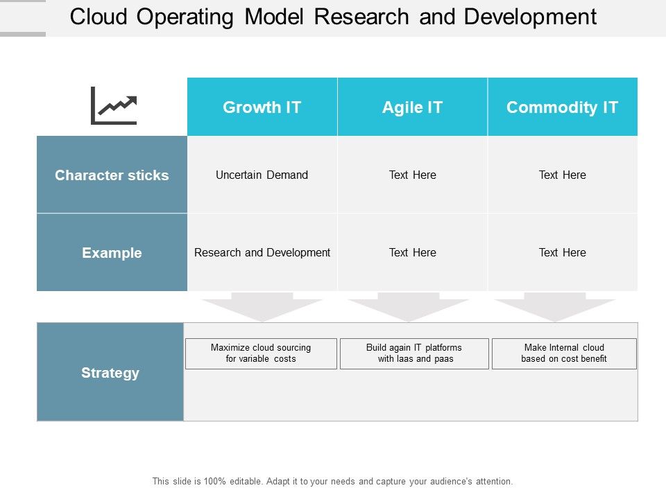 Cloud_Operating_Model_Research_And_Development_Ppt_PowerPoint_Presentation_Inspiration_Portrait_Slide_1.jpg