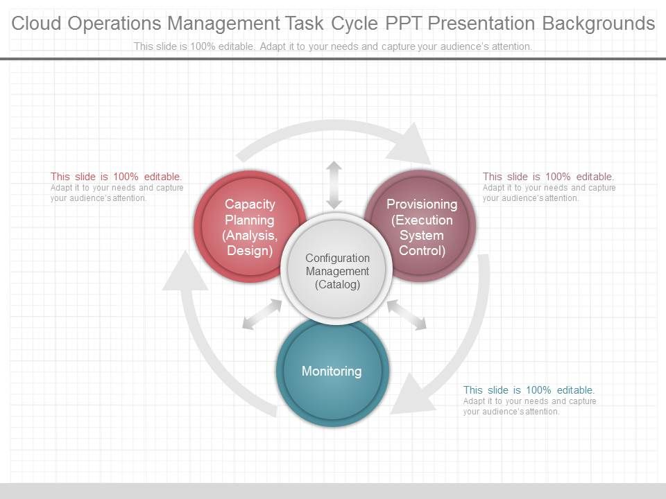 Cloud_Operations_Management_Task_Cycle_Ppt_Presentation_Backgrounds_1.jpg