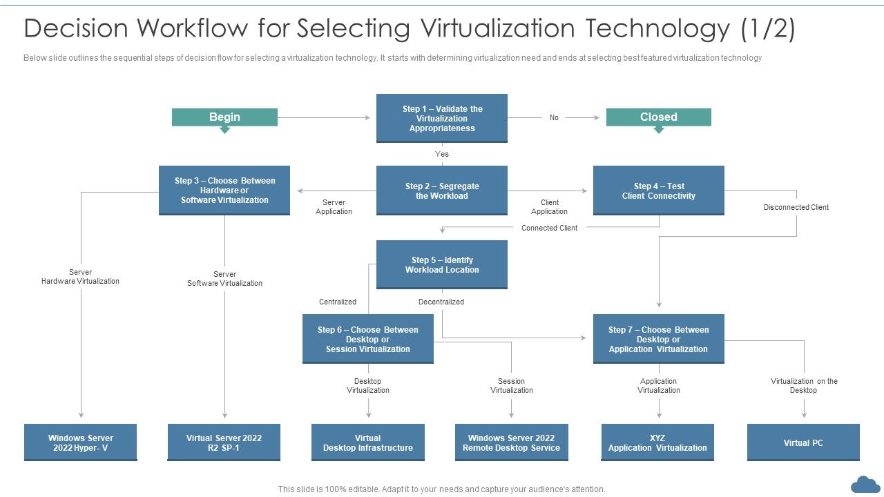 Cloud_Optimization_Infrastructure_Model_Decision_Workflow_For_Selecting_Virtualization_Technology_Infographics_PDF_Slide_1.jpg