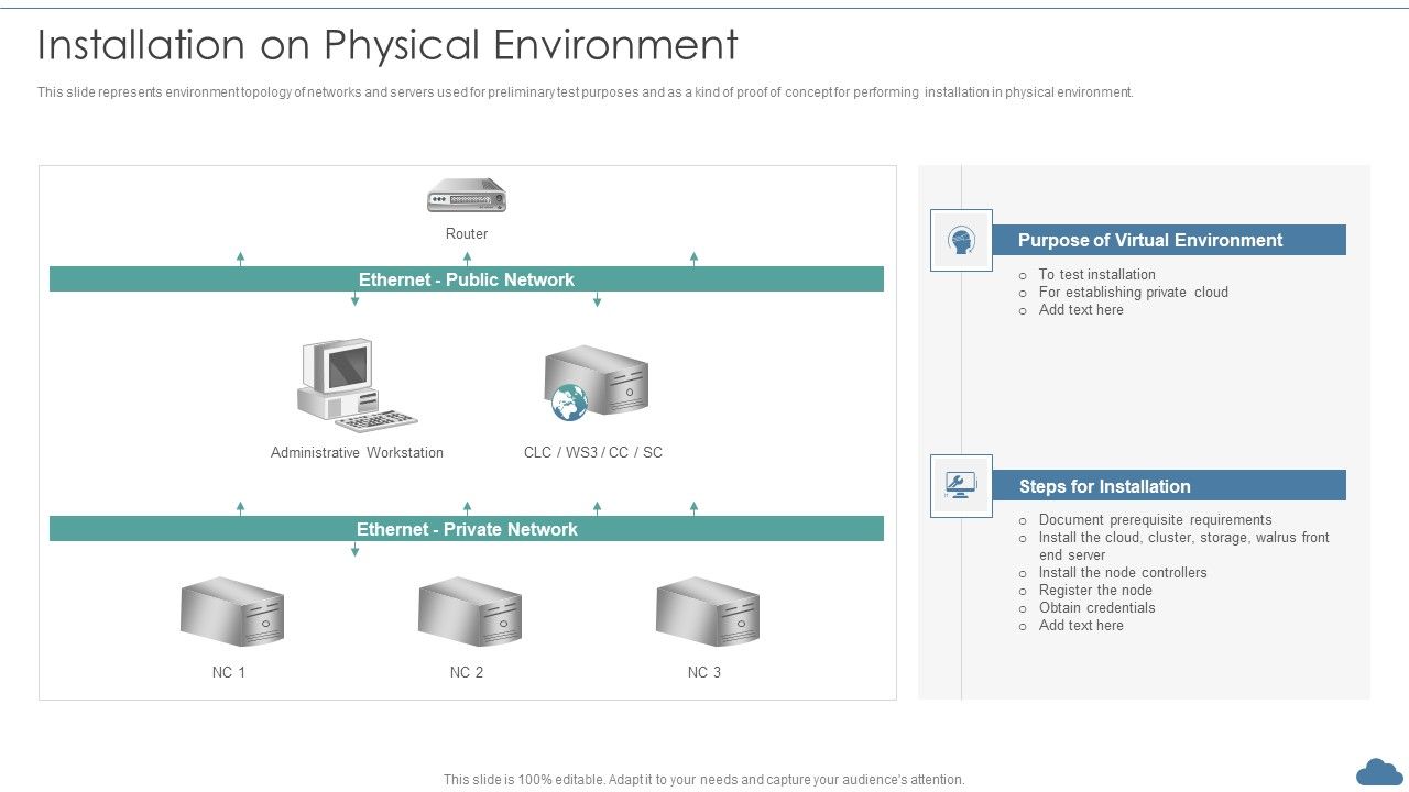 Cloud_Optimization_Infrastructure_Model_Installation_On_Physical_Environment_Summary_PDF_Slide_1.jpg