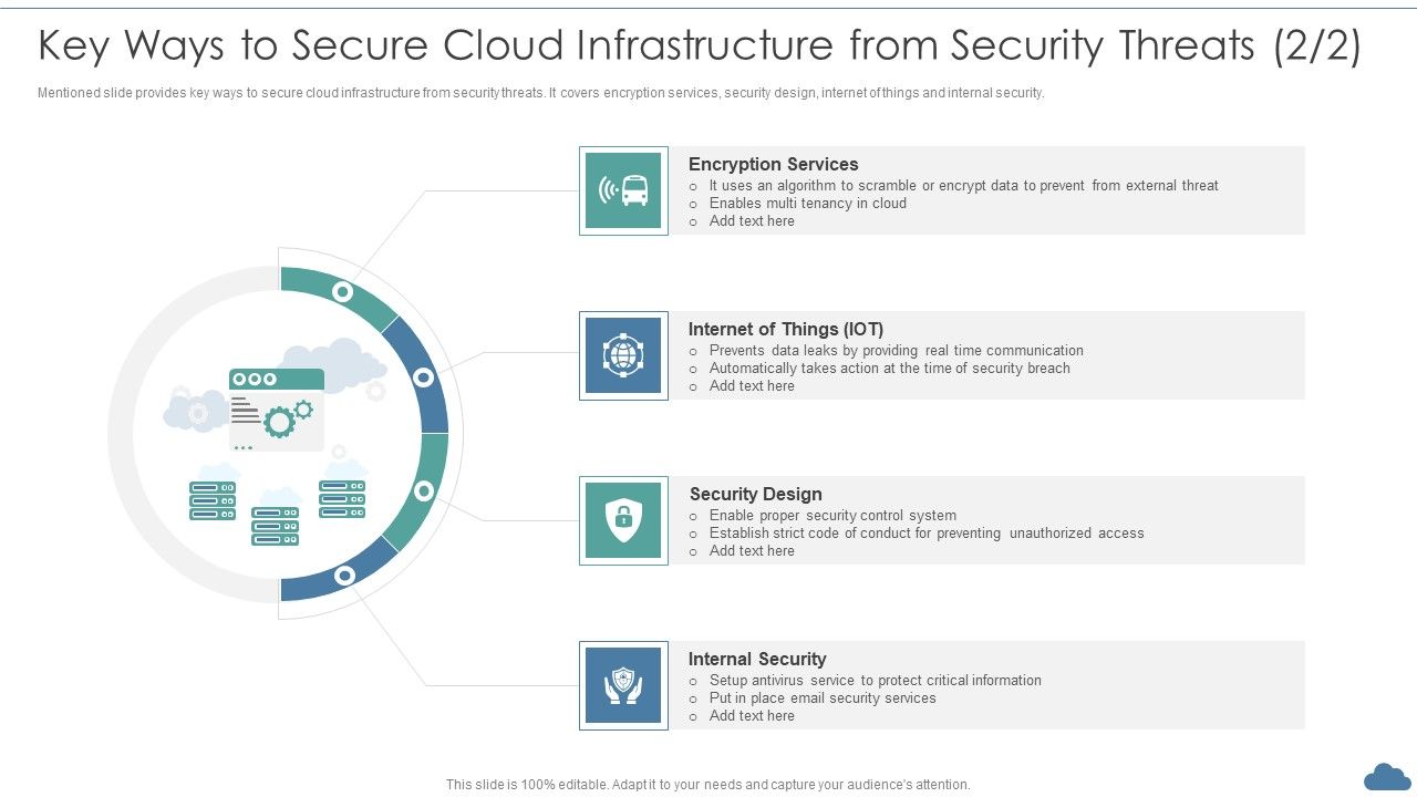 Cloud_Optimization_Infrastructure_Model_Key_Ways_To_Secure_Cloud_Infrastructure_From_Security_Threats_Elements_PDF_Slide_1.jpg