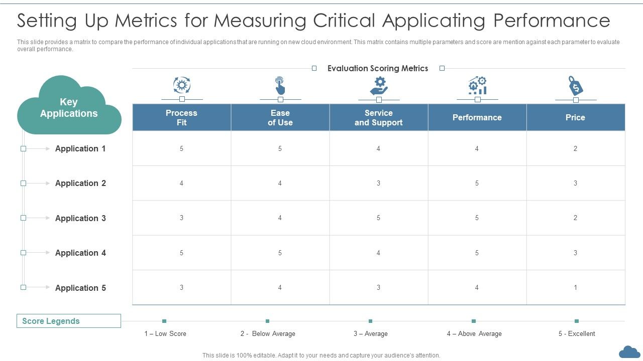 Cloud_Optimization_Infrastructure_Model_Setting_Up_Metrics_For_Measuring_Critical_Applicating_Performance_Ideas_PDF_Slide_1.jpg