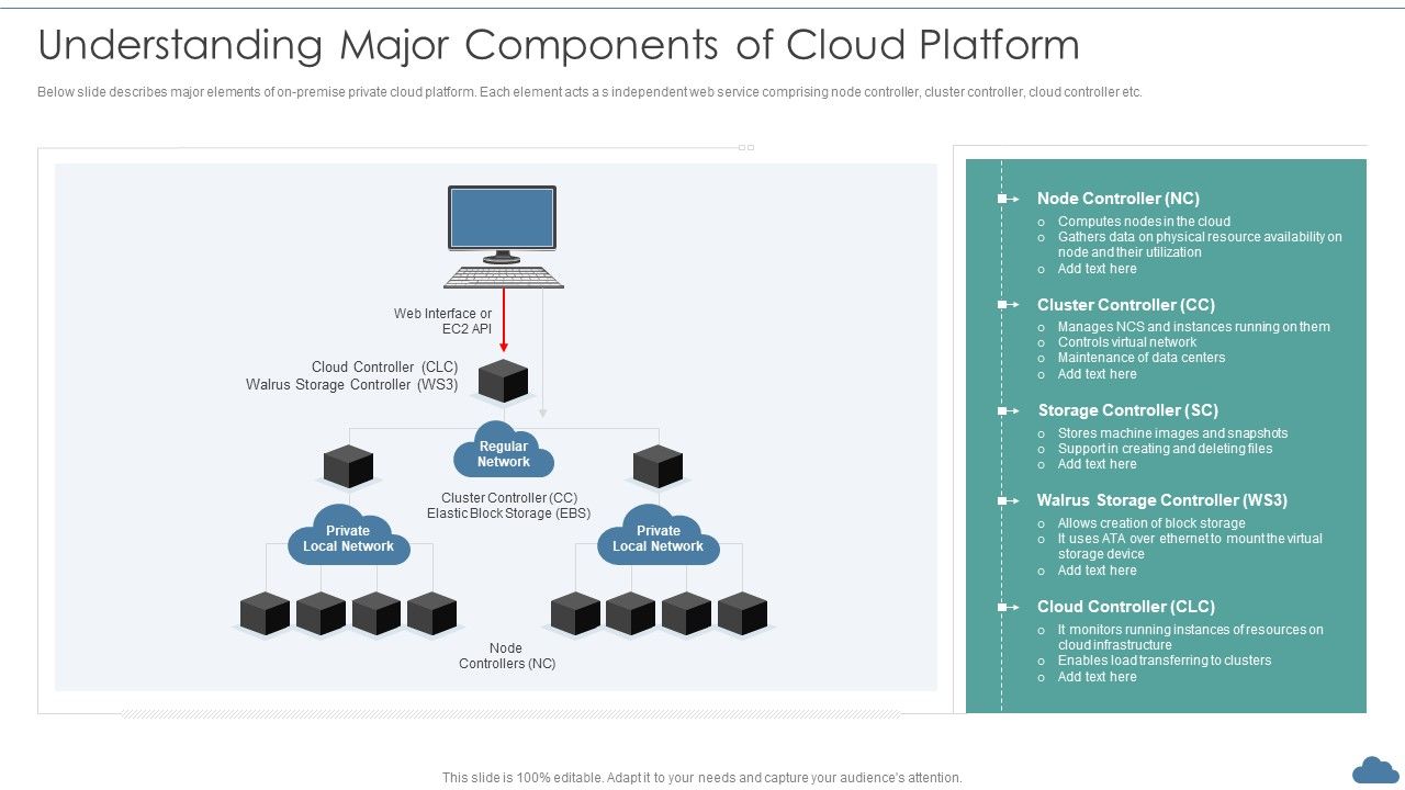 Cloud_Optimization_Infrastructure_Model_Understanding_Major_Components_Of_Cloud_Platform_Inspiration_PDF_Slide_1.jpg