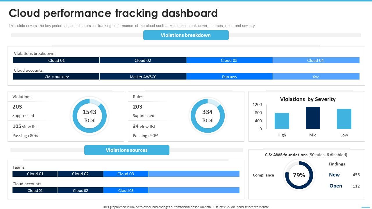 Cloud_Performance_Tracking_Dashboard_Managing_Complexity_Of_Multiple_Cloud_Platforms_Download_PDF_Slide_1.jpg