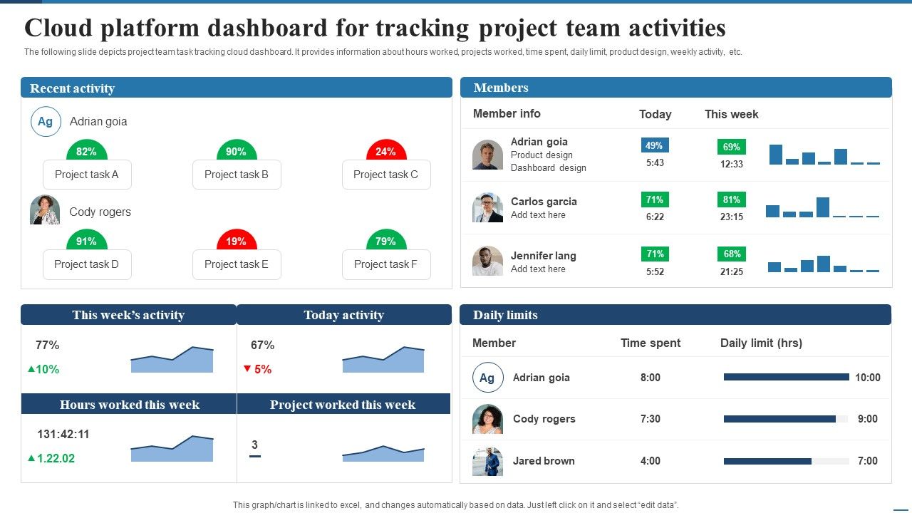 Cloud_Platform_Dashboard_For_Tracking_Project_Team_Activities_Microsoft_PDF_Slide_1.jpg