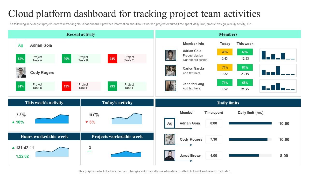 Cloud_Platform_Dashboard_For_Tracking_Project_Team_Activities_Ppt_PowerPoint_Presentation_File_Infographic_Template_PDF_Slide_1.jpg