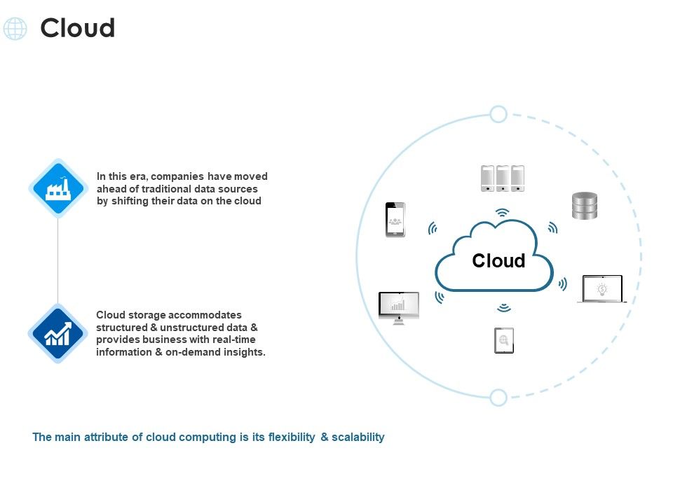 Cloud_Ppt_PowerPoint_Presentation_Infographic_Template_Elements_Slide_1.jpg