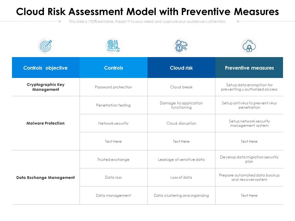 Cloud_Risk_Assessment_Model_With_Preventive_Measures_Ppt_PowerPoint_Presentation_Gallery_Outline_PDF_Slide_1.jpg