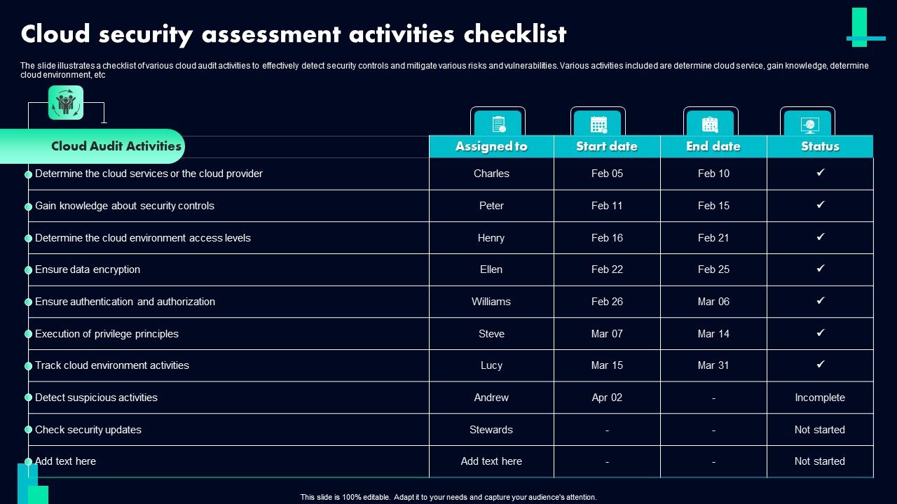 Cloud_Security_Assessment_Activities_Checklist_Ppt_PowerPoint_Presentation_Gallery_Model_PDF_Slide_1.jpg