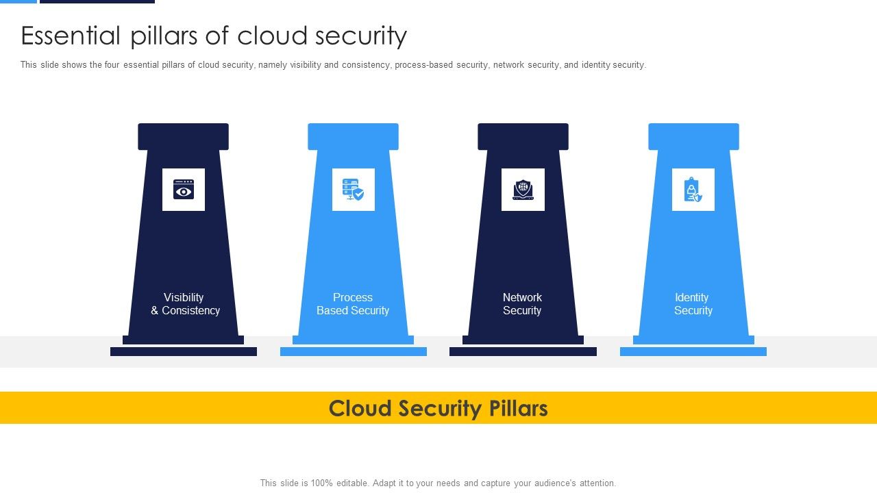 Cloud_Security_Assessment_Essential_Pillars_Of_Cloud_Security_Clipart_PDF_Slide_1.jpg