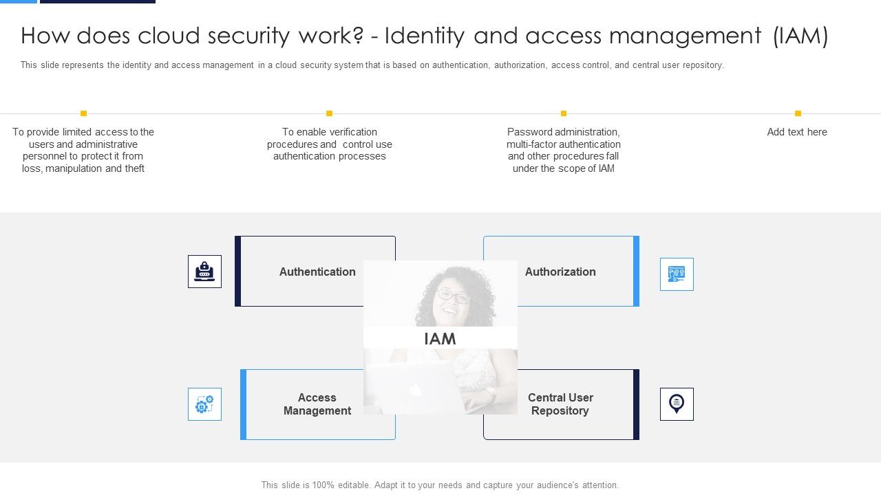 Cloud_Security_Assessment_How_Does_Cloud_Security_Work_Identity_And_Access_Management_IAM_Background_PDF_Slide_1.jpg