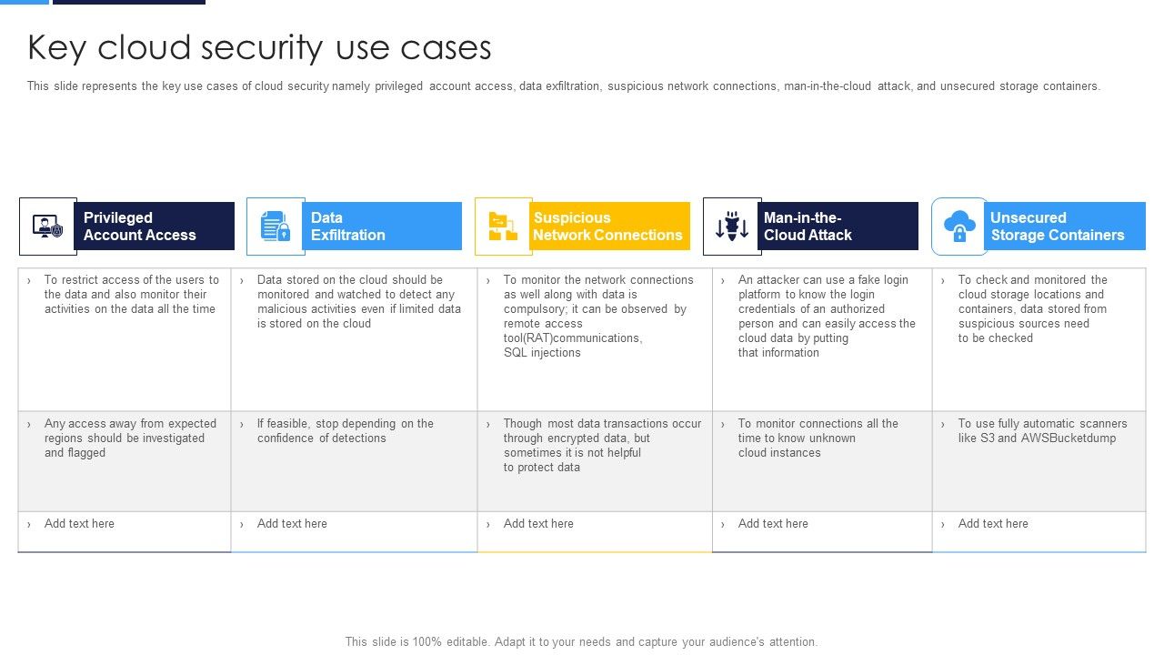 Cloud_Security_Assessment_Key_Cloud_Security_Use_Cases_Diagrams_PDF_Slide_1.jpg