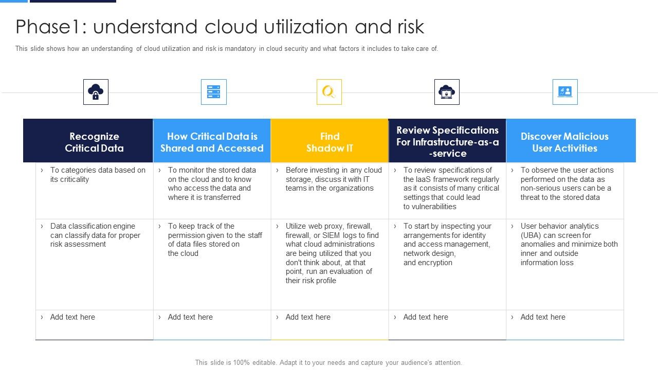 Cloud_Security_Assessment_Phase1_Understand_Cloud_Utilization_And_Risk_Professional_PDF_Slide_1.jpg
