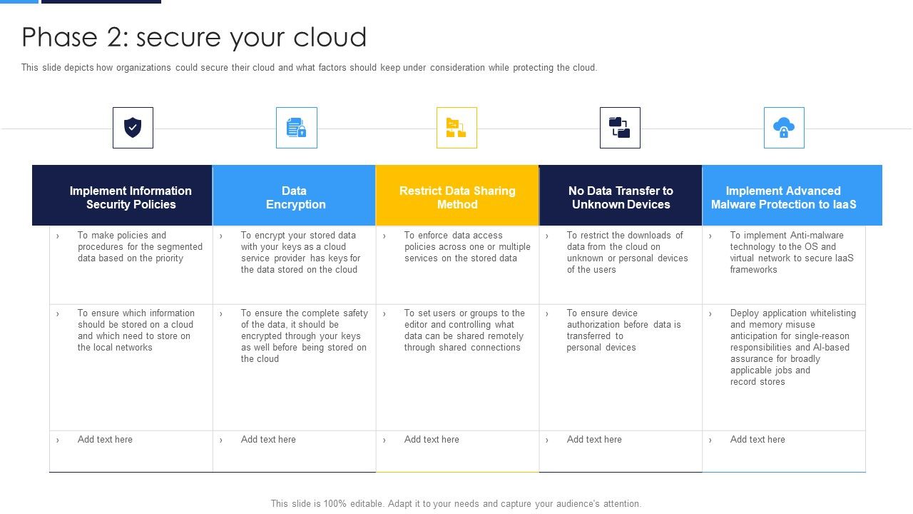 Cloud_Security_Assessment_Phase_2_Secure_Your_Cloud_Structure_PDF_Slide_1.jpg