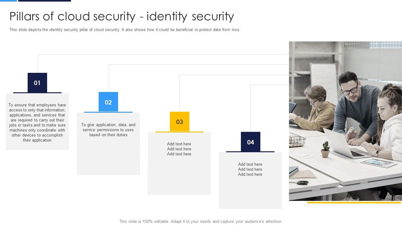 Cloud_Security_Assessment_Pillars_Of_Cloud_Security_Identity_Security_Clipart_PDF_Slide_1.jpg