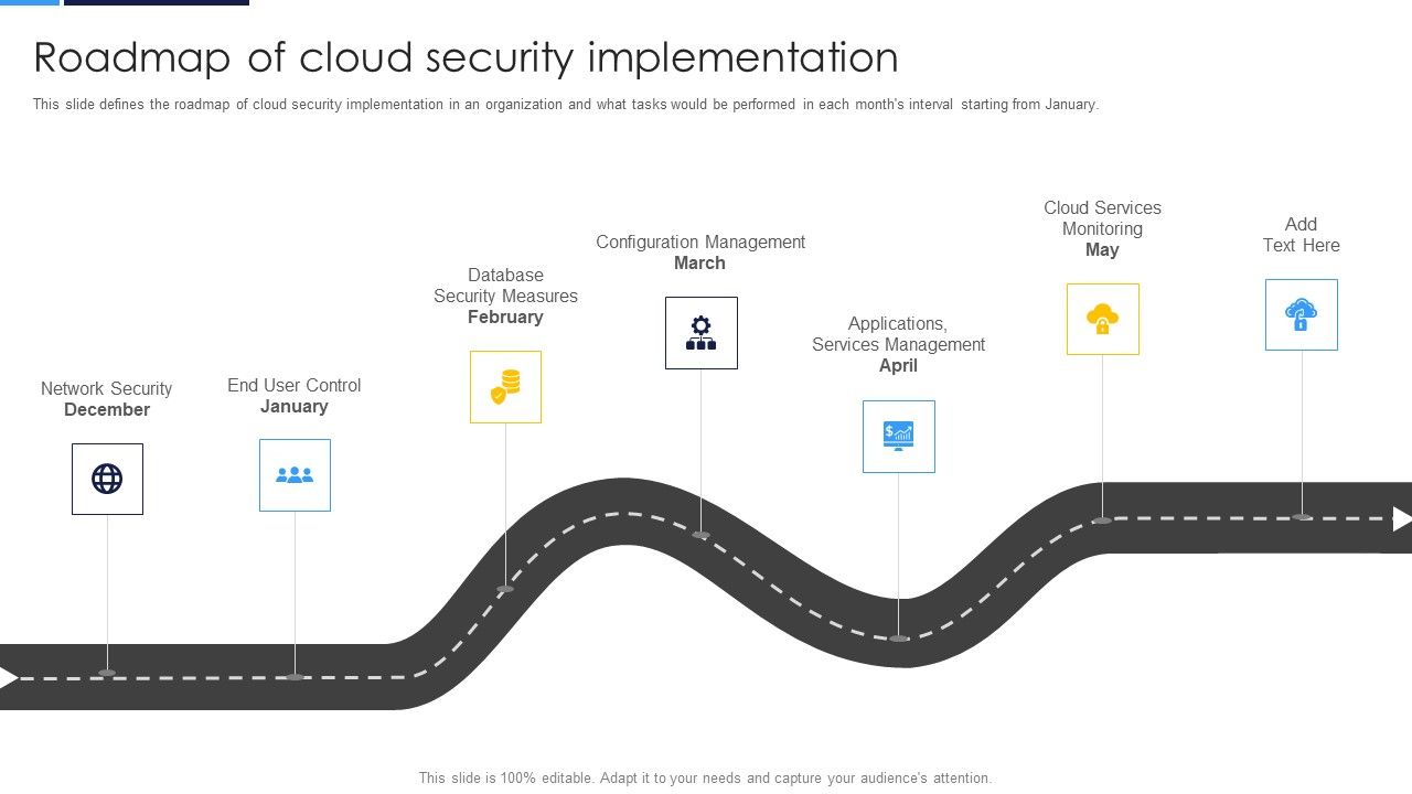 Cloud_Security_Assessment_Roadmap_Of_Cloud_Security_Implementation_Information_PDF_Slide_1.jpg