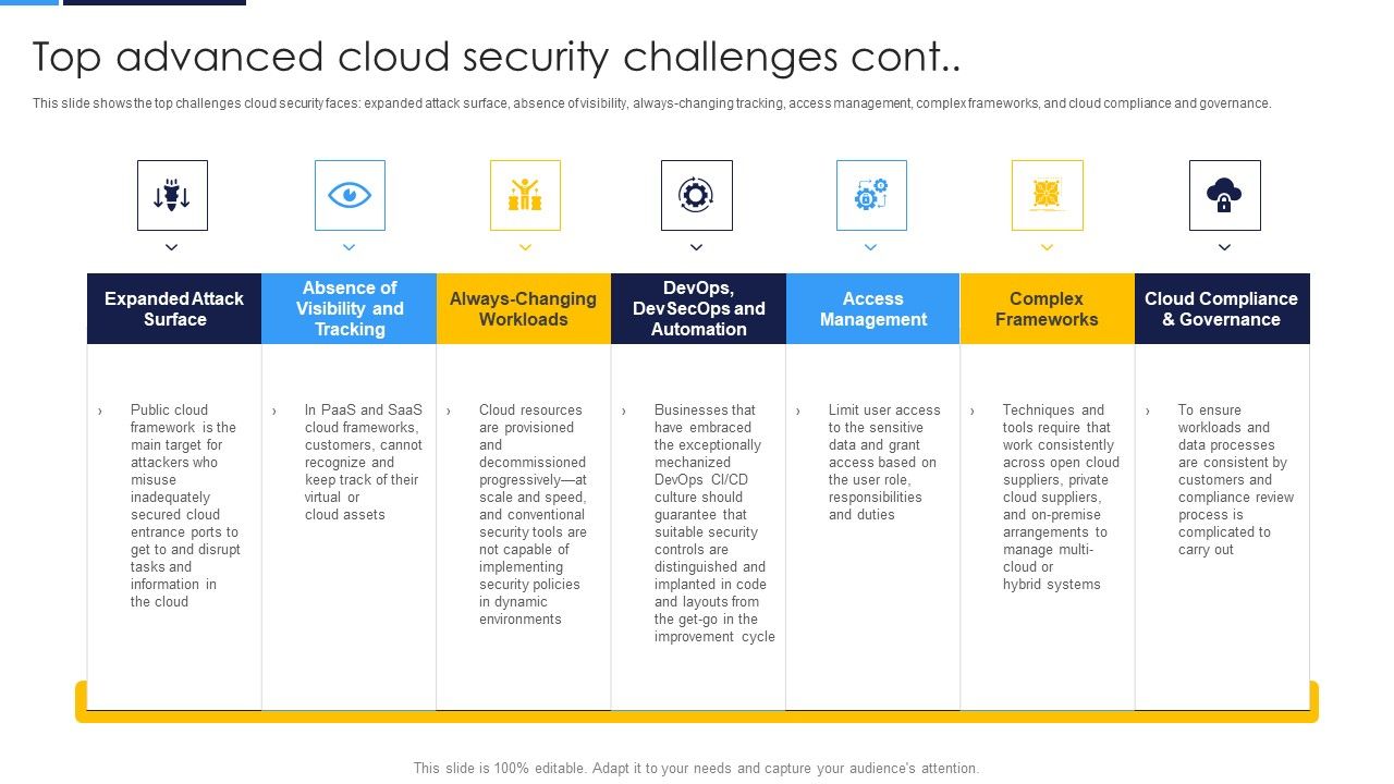 Cloud_Security_Assessment_Top_Advanced_Cloud_Security_Challenges_Cont_Information_PDF_Slide_1.jpg