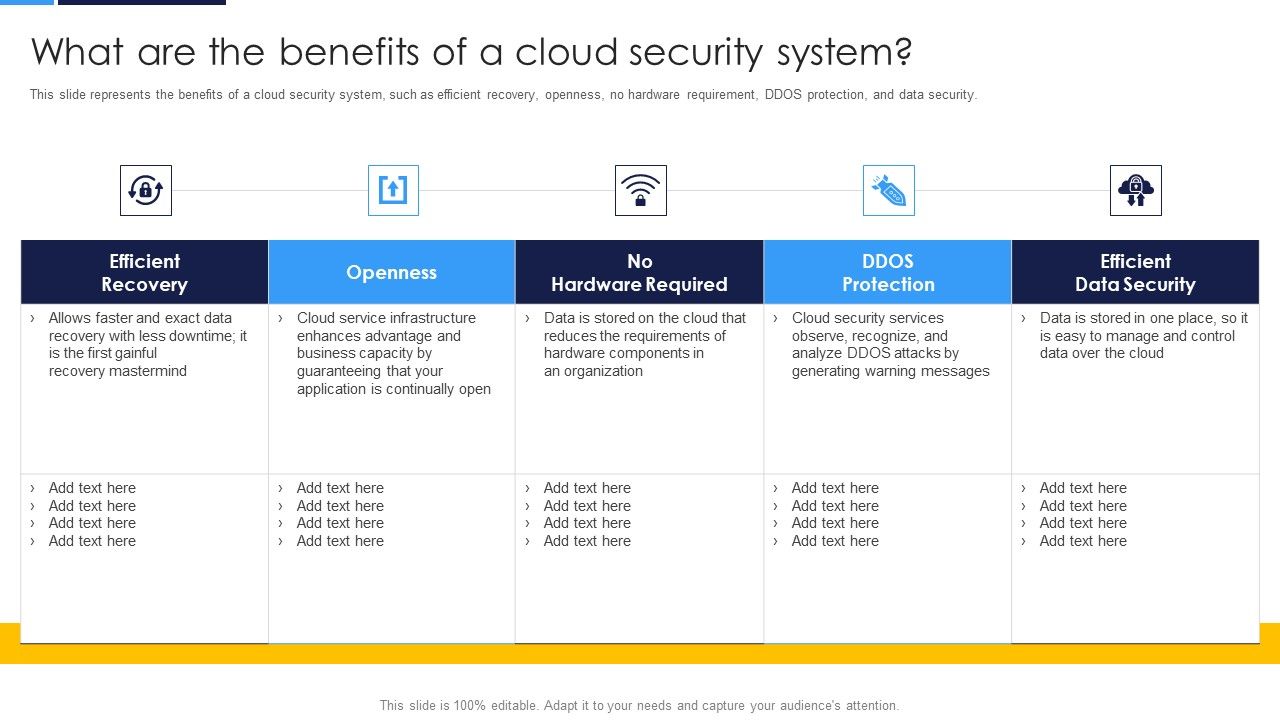 Cloud_Security_Assessment_What_Are_The_Benefits_Of_A_Cloud_Security_System_Information_PDF_Slide_1.jpg