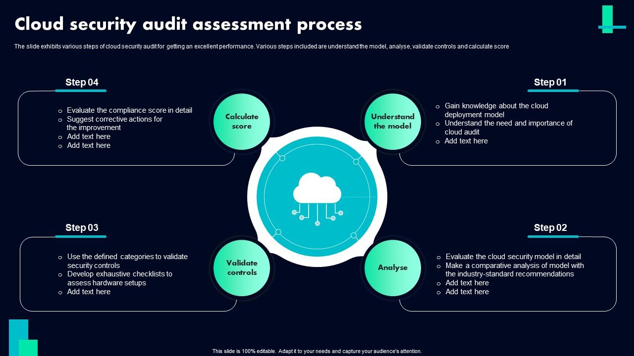 Cloud_Security_Audit_Assessment_Process_Ppt_PowerPoint_Presentation_Gallery_Summary_PDF_Slide_1.jpg