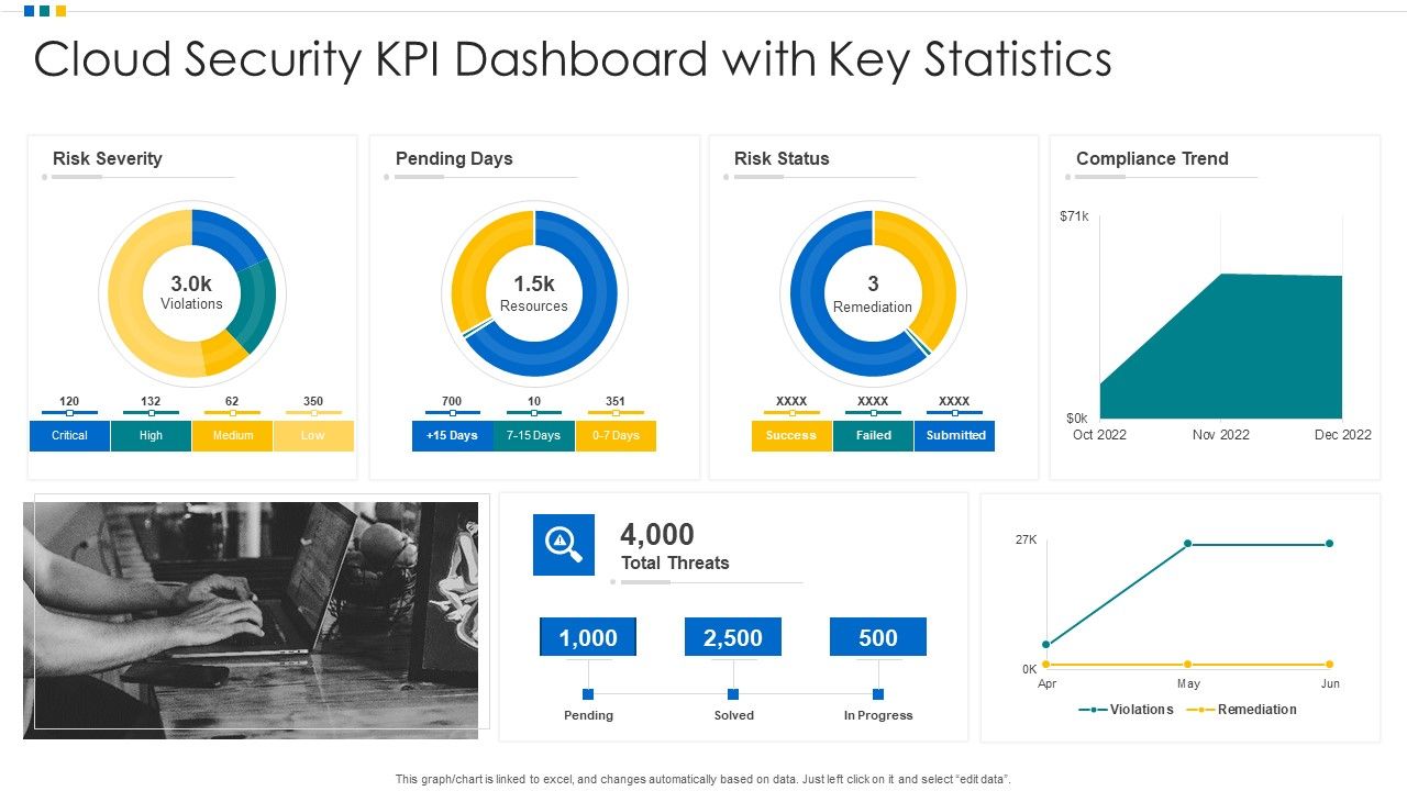 Cloud_Security_KPI_Dashboard_With_Key_Statistics_Ppt_Icon_Examples_PDF_Slide_1.jpg