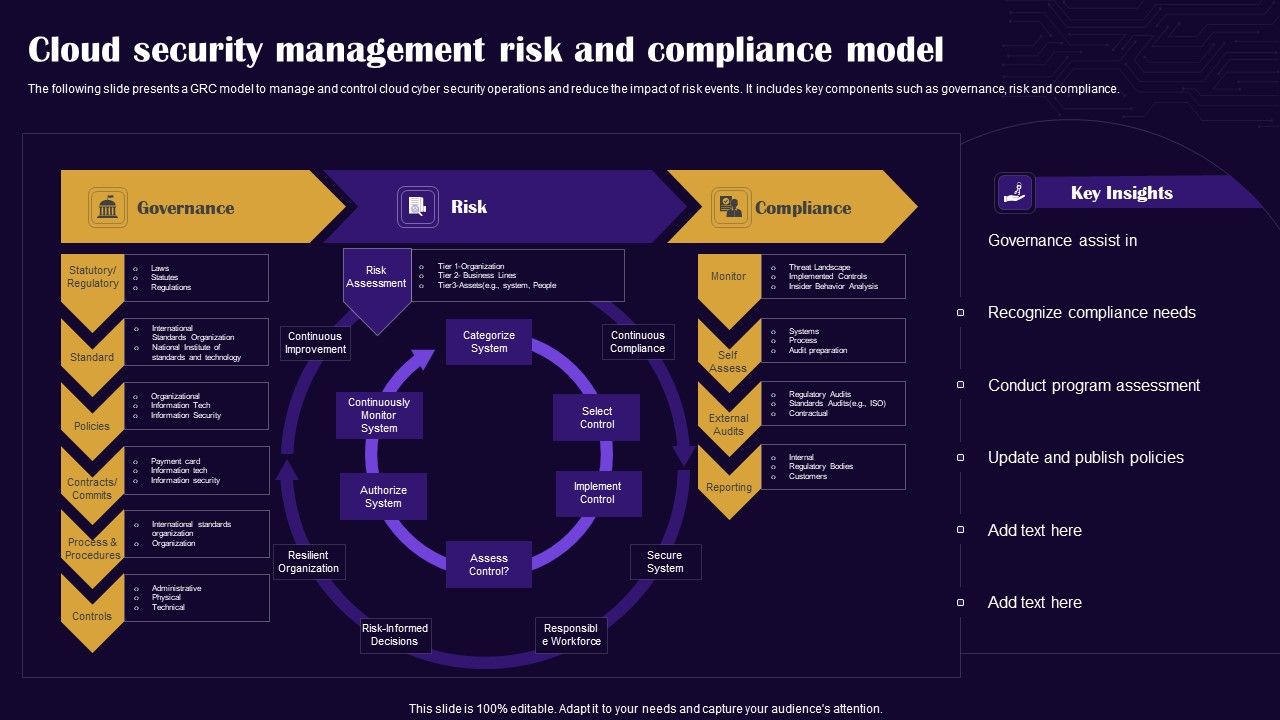 Cloud_Security_Management_Risk_And_Compliance_Model_Summary_PDF_Slide_1.jpg