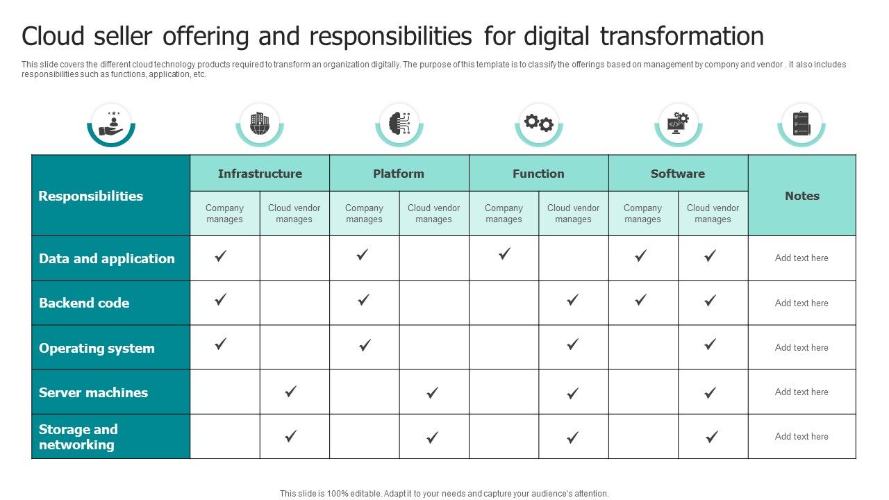 Cloud_Seller_Offering_And_Responsibilities_For_Digital_Transformation_Ppt_File_Gallery_PDF_Slide_1.jpg