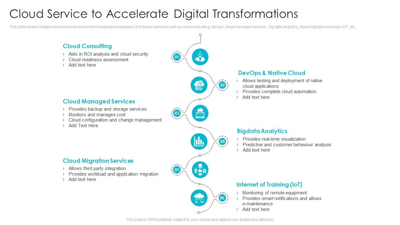 Cloud_Service_To_Accelerate_Digital_Transformations_Ppt_File_Smartart_PDF_Slide_1.jpg