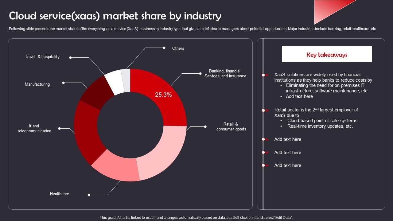 Cloud_Service_Xaas_Market_Share_By_Industry_Designs_PDF_Slide_1.jpg