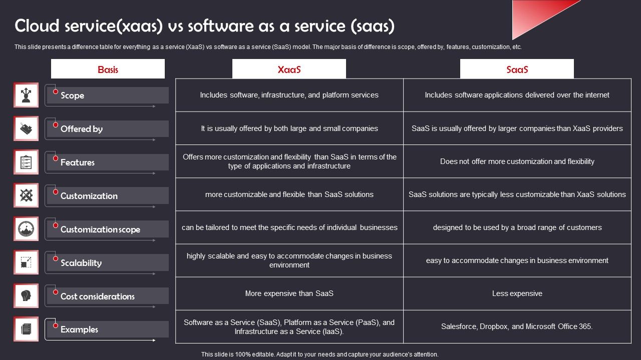 Cloud_Service_Xaas_Vs_Software_As_A_Service_Saas_Clipart_PDF_Slide_1.jpg