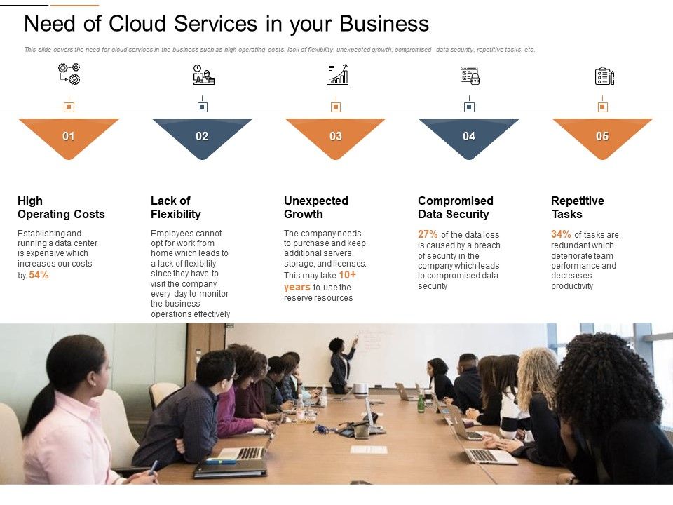Cloud_Services_Best_Practices_Marketing_Plan_Agenda_Need_Of_Cloud_Services_In_Your_Business_Demonstration_PDF_Slide_1.jpg