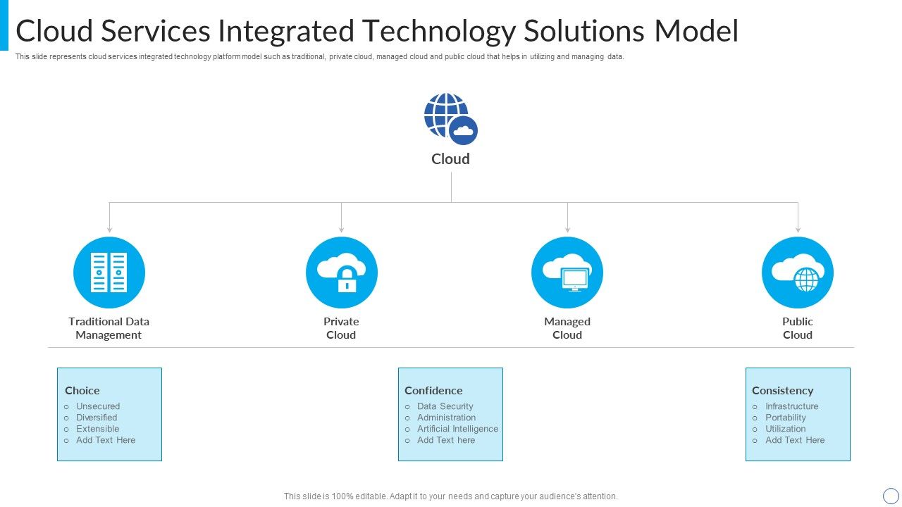 Cloud_Services_Integrated_Technology_Solutions_Model_Guidelines_PDF_Slide_1.jpg