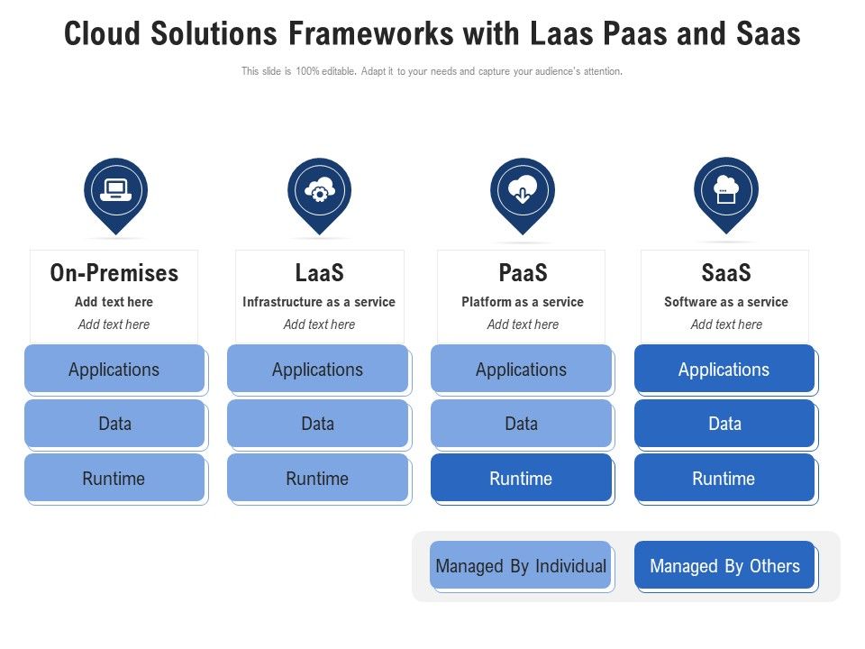 Cloud_Solutions_Frameworks_With_Laas_Paas_And_Saas_Ppt_PowerPoint_Presentation_File_Smartart_PDF_Slide_1.jpg
