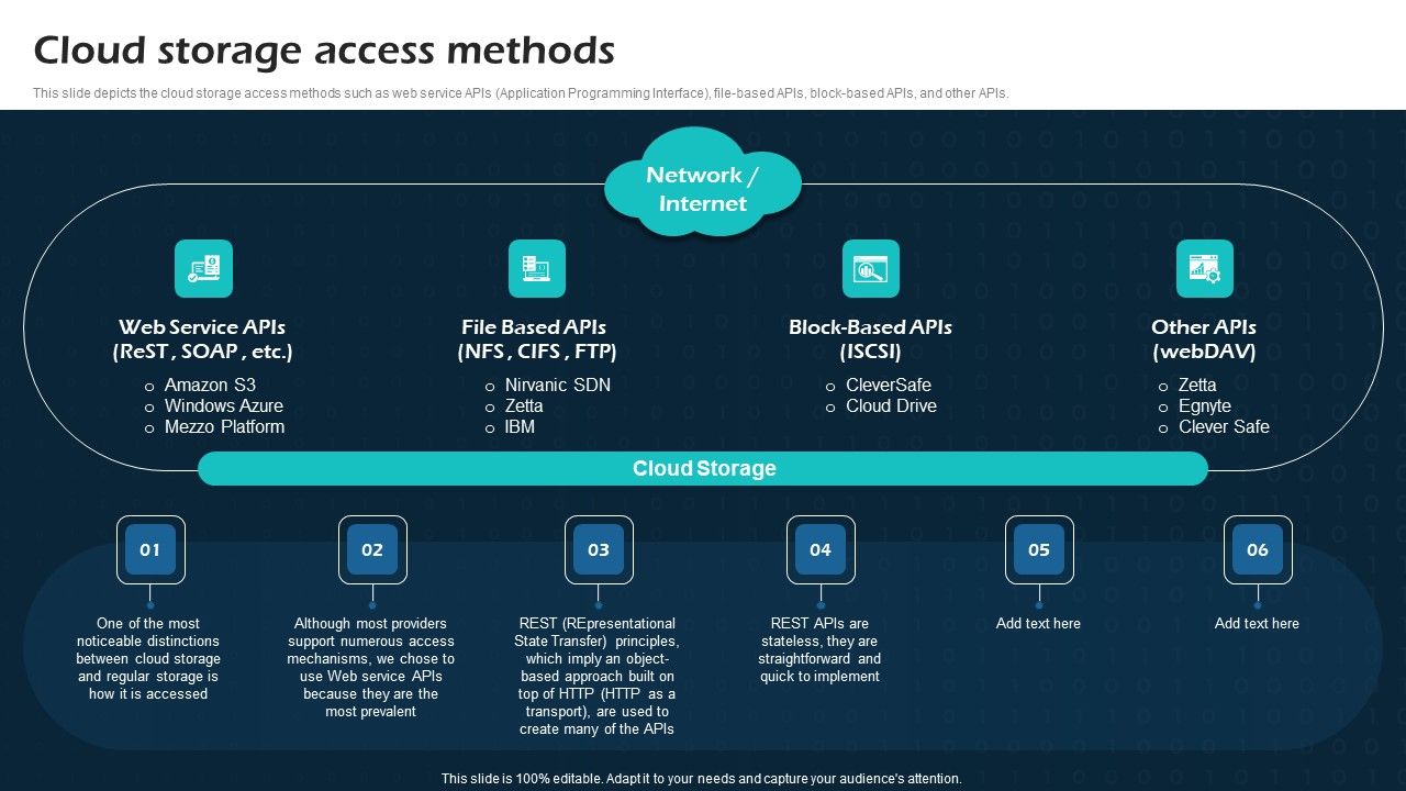 Cloud_Storage_Access_Methods_Virtual_Cloud_Network_IT_Ppt_Styles_Slide_Download_PDF_Slide_1.jpg