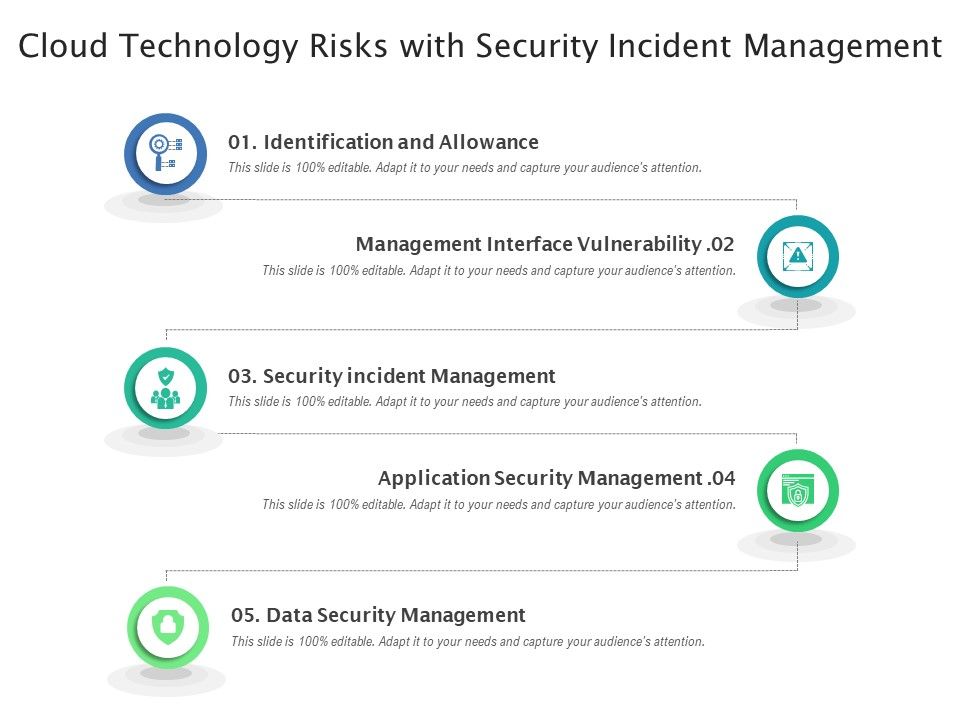 Cloud_Technology_Risks_With_Security_Incident_Management_Ppt_PowerPoint_Presentation_Gallery_Graphics_Template_PDF_Slide_1.jpg