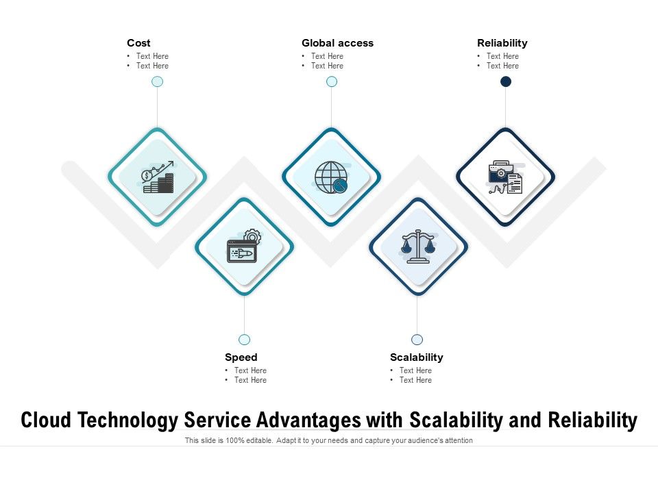 Cloud_Technology_Service_Advantages_With_Scalability_And_Reliability_Ppt_PowerPoint_Presentation_Gallery_Background_Images_PDF_Slide_1.jpg