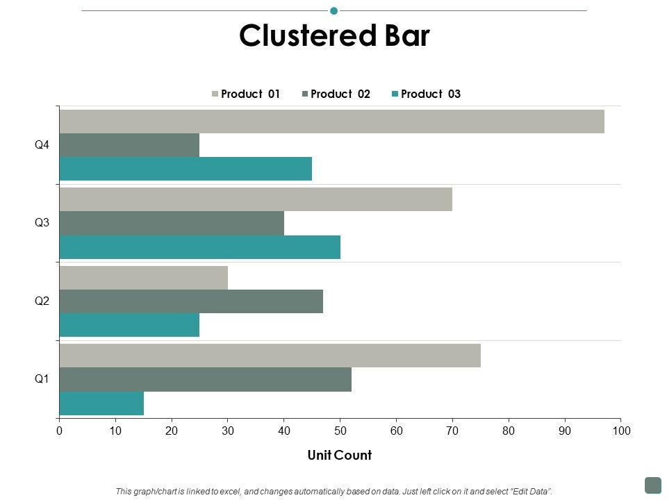 Clustered_Bar_Contribution_Ppt_PowerPoint_Presentation_Slides_Example_Slide_1.jpg