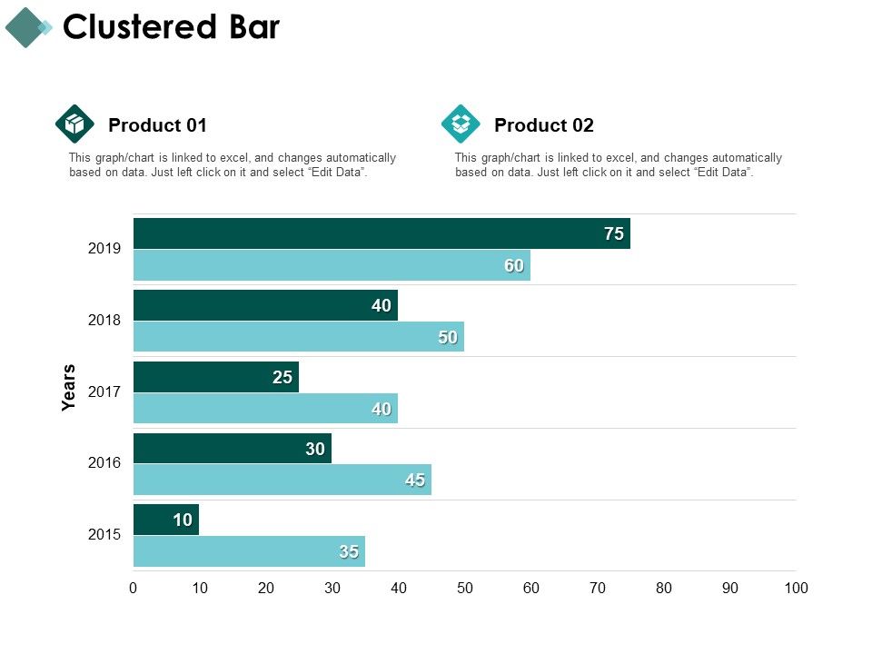 Clustered_Bar_Investment_Analysis_Ppt_PowerPoint_Presentation_Inspiration_Visual_Aids_Slide_1.jpg