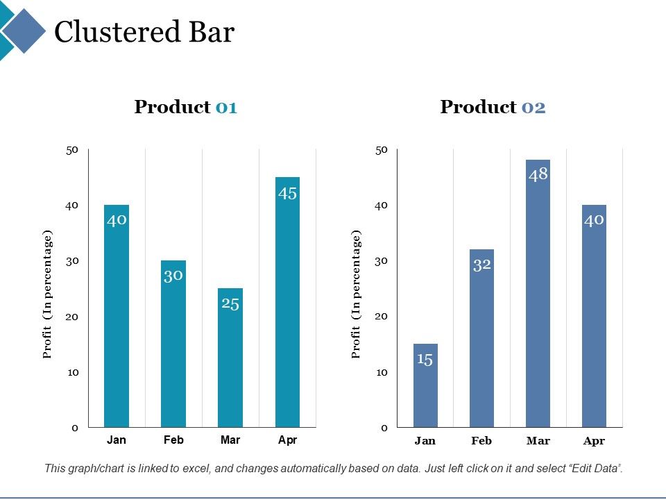 Clustered_Bar_Ppt_PowerPoint_Presentation_Layouts_Professional_Slide_1.jpg