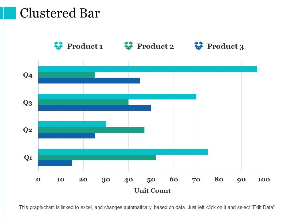 Clustered_Bar_Ppt_PowerPoint_Presentation_Pictures_Graphic_Images_Slide_1.jpg