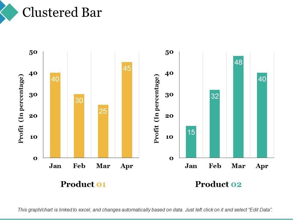 Clustered_Bar_Ppt_PowerPoint_Presentation_Summary_Ideas_Slide_1.jpg