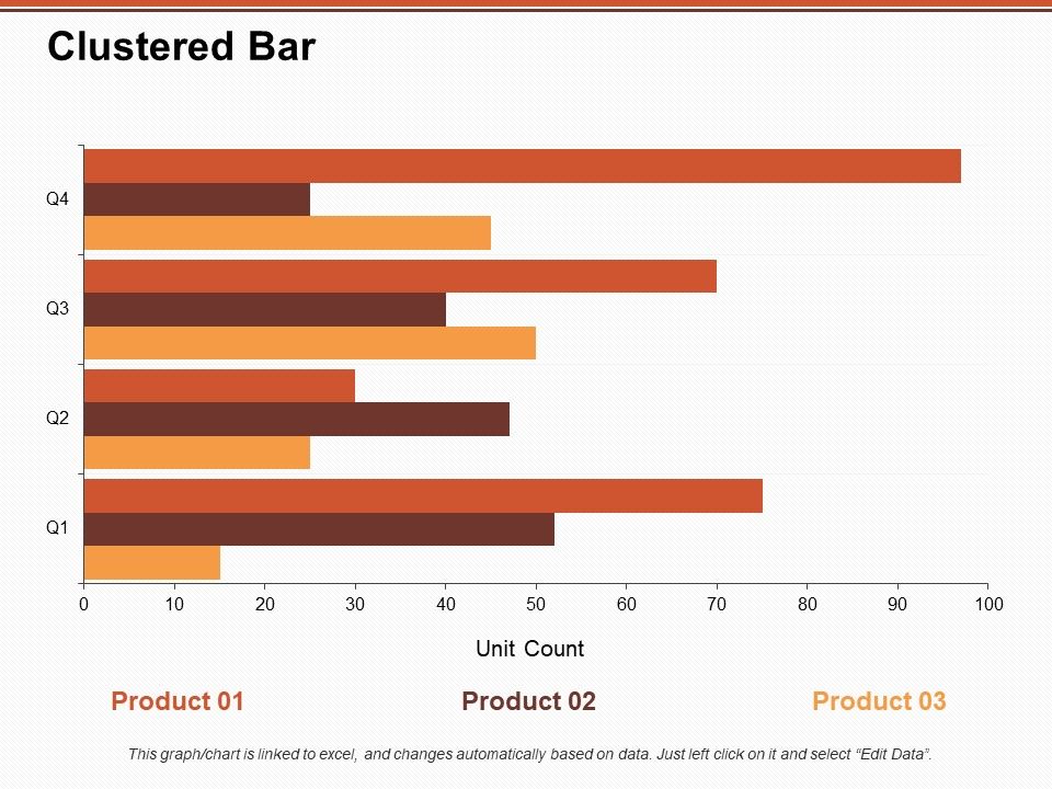 Clustered_Bar_Product_Ppt_PowerPoint_Presentation_Inspiration_Templates_Slide_1.jpg