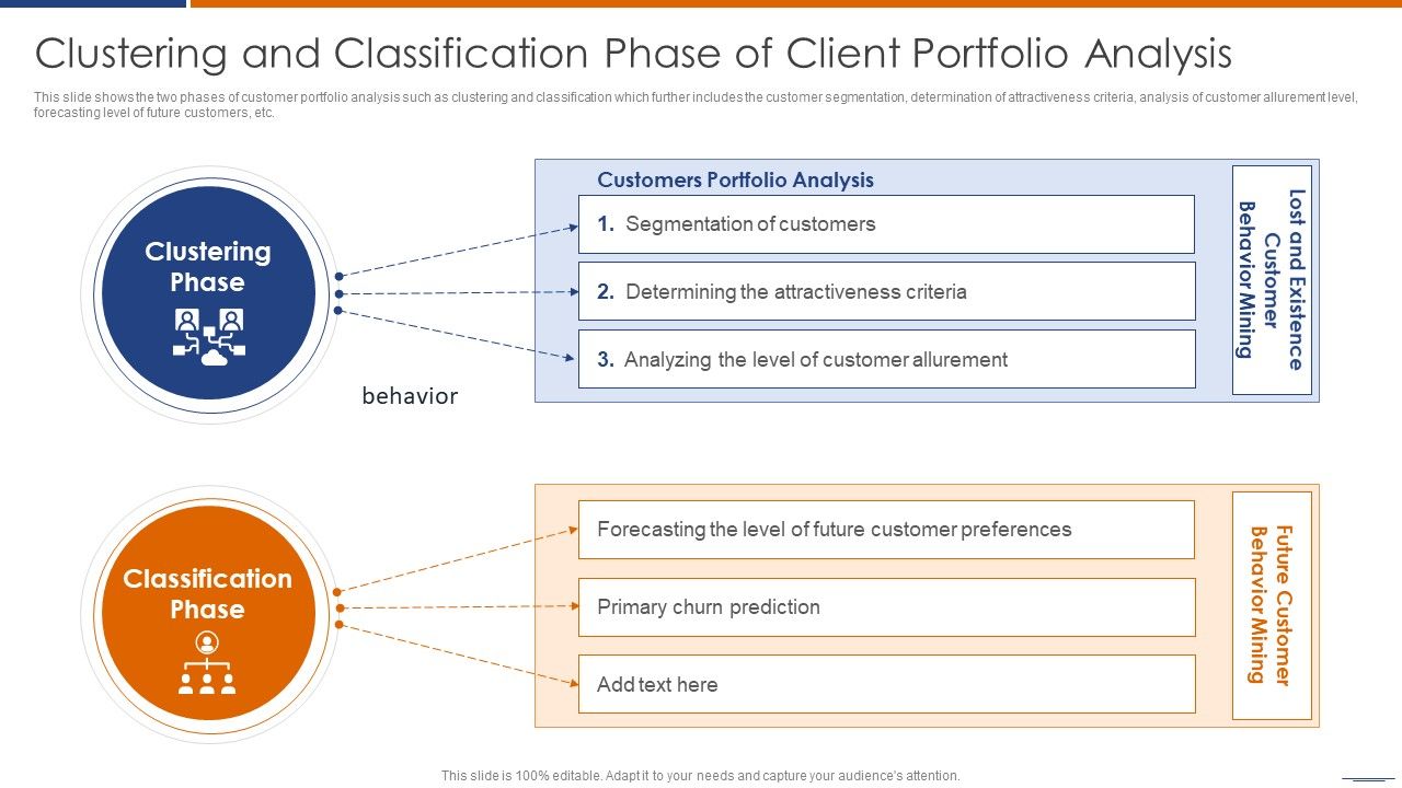 Clustering_And_Classification_Phase_Of_Client_Portfolio_Analysis_Professional_PDF_Slide_1.jpg